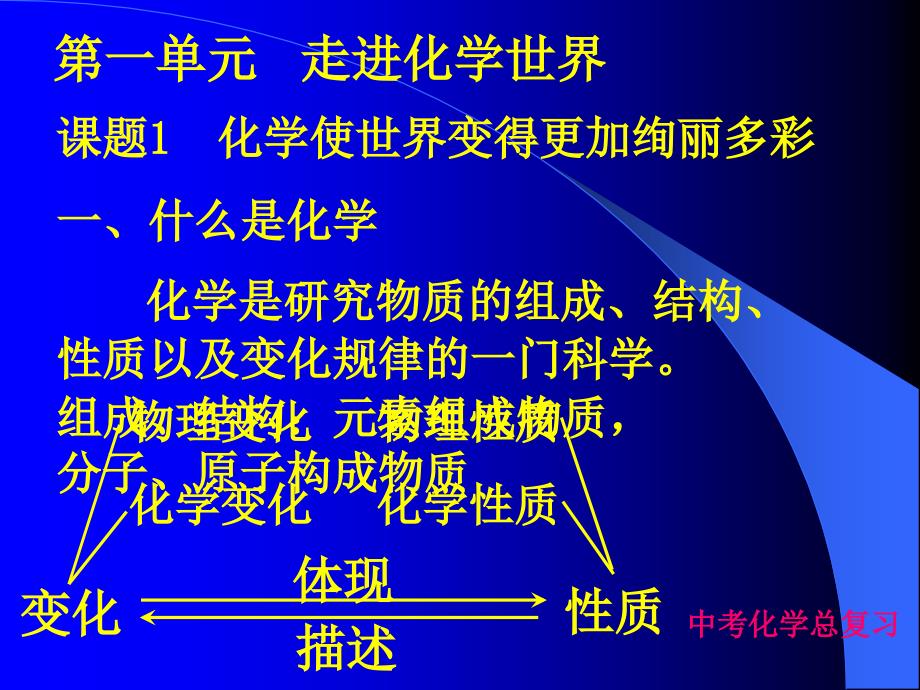 九年级化学总复习PPT课件_第2页