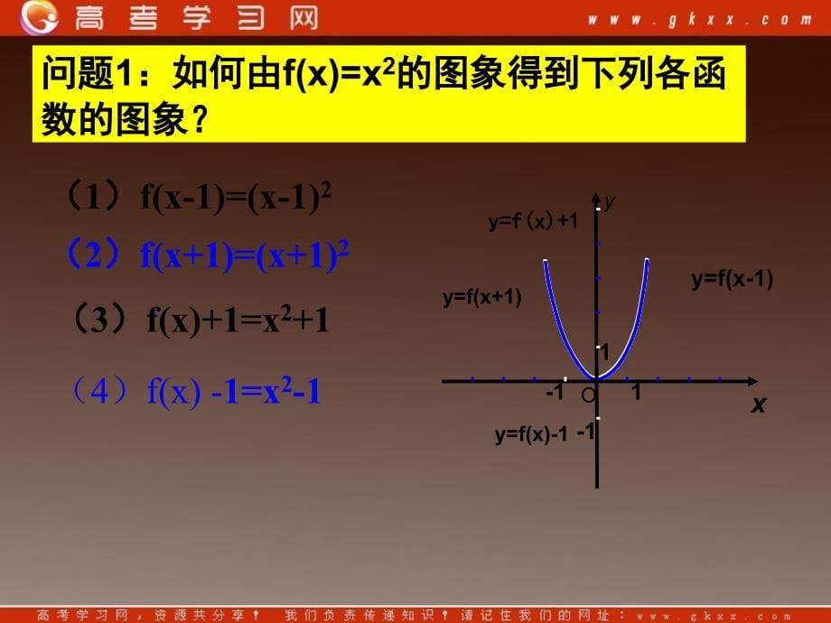 高二数学课件《函数的图象》新人教版必修4_第5页