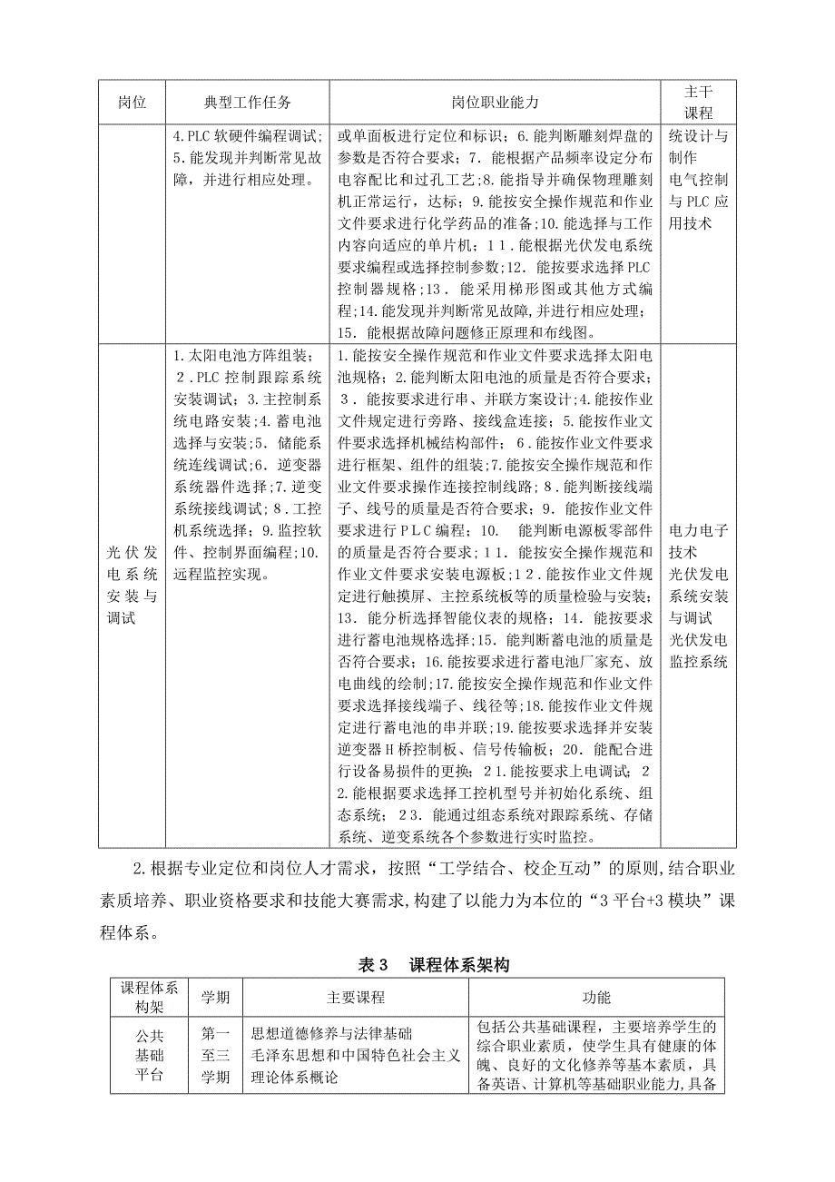 人才培养方案论证报告_第5页