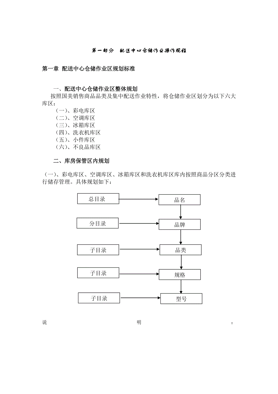 国美物流仓储作业标准操作手册_第1页