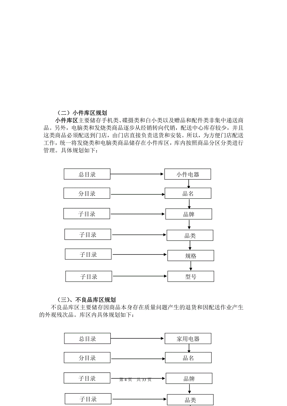 国美物流仓储作业标准操作手册_第4页