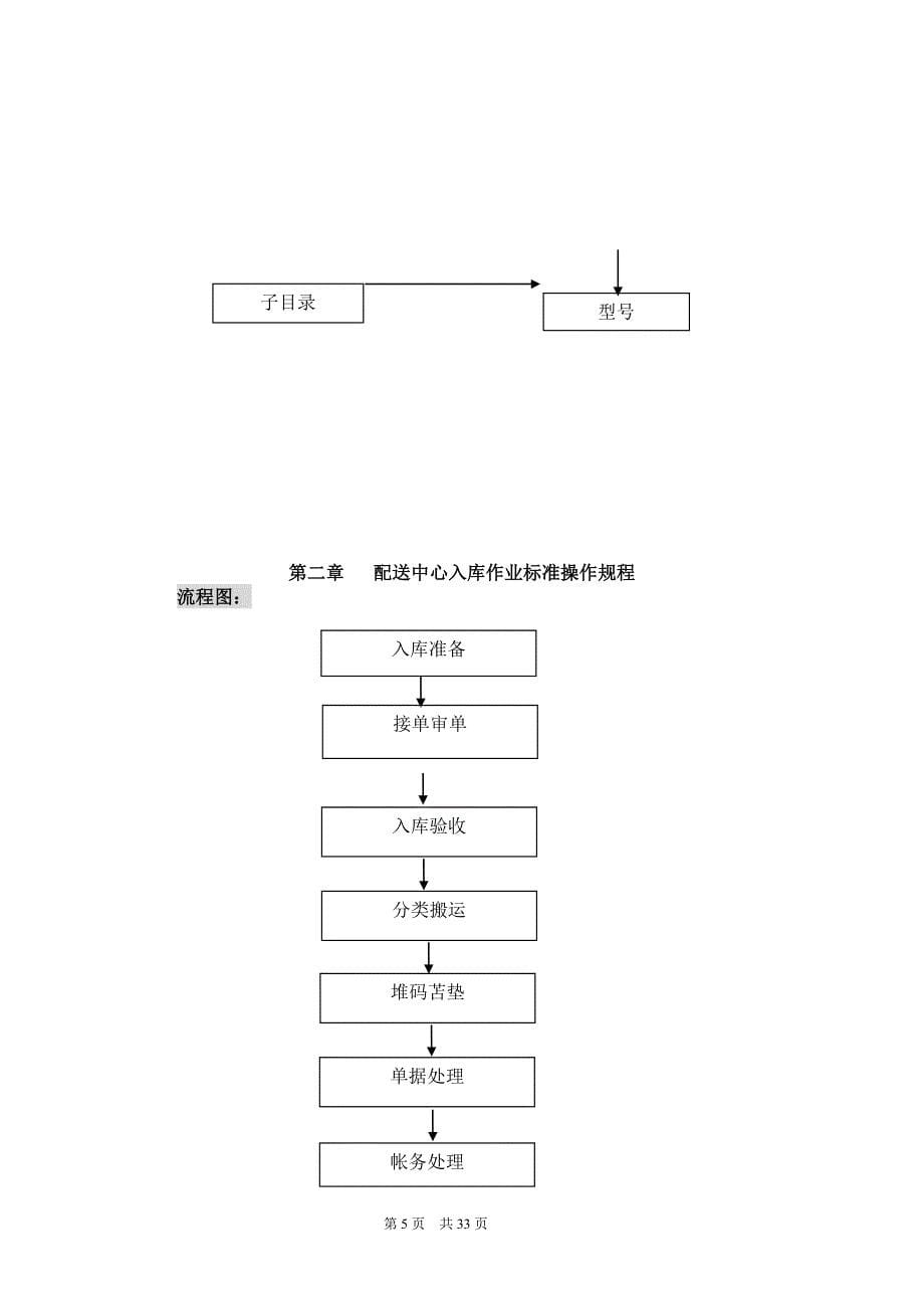 国美物流仓储作业标准操作手册_第5页