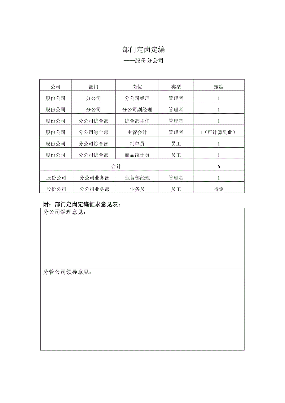 股份分公司部门定岗定编_第1页