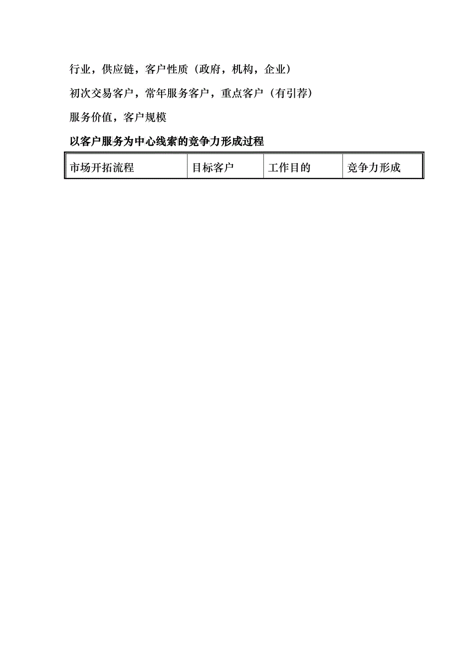 竞争力的形成_第2页