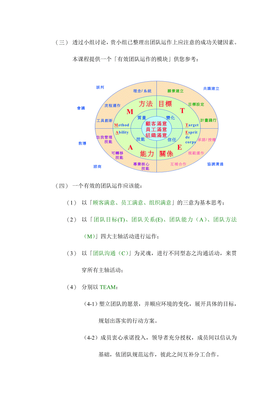 高效团队的基础与绩效_第4页