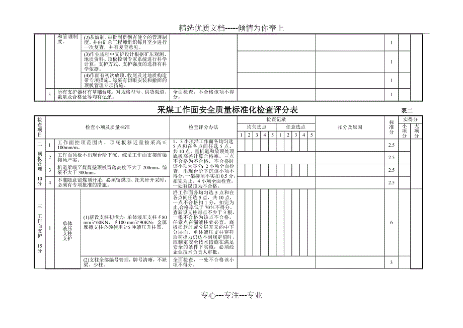 Crnrhya采煤工作面安全质量标准化检查评分表_第2页