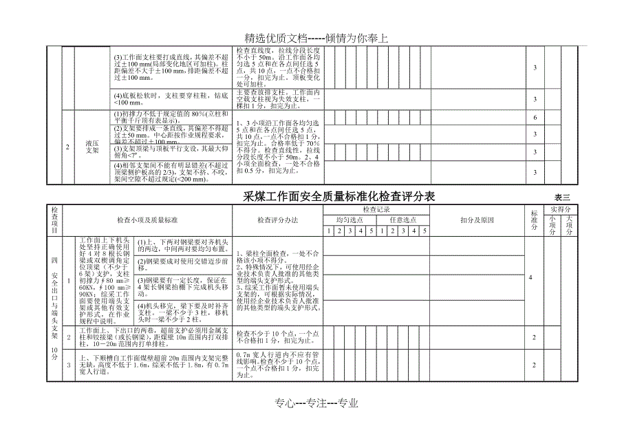 Crnrhya采煤工作面安全质量标准化检查评分表_第3页