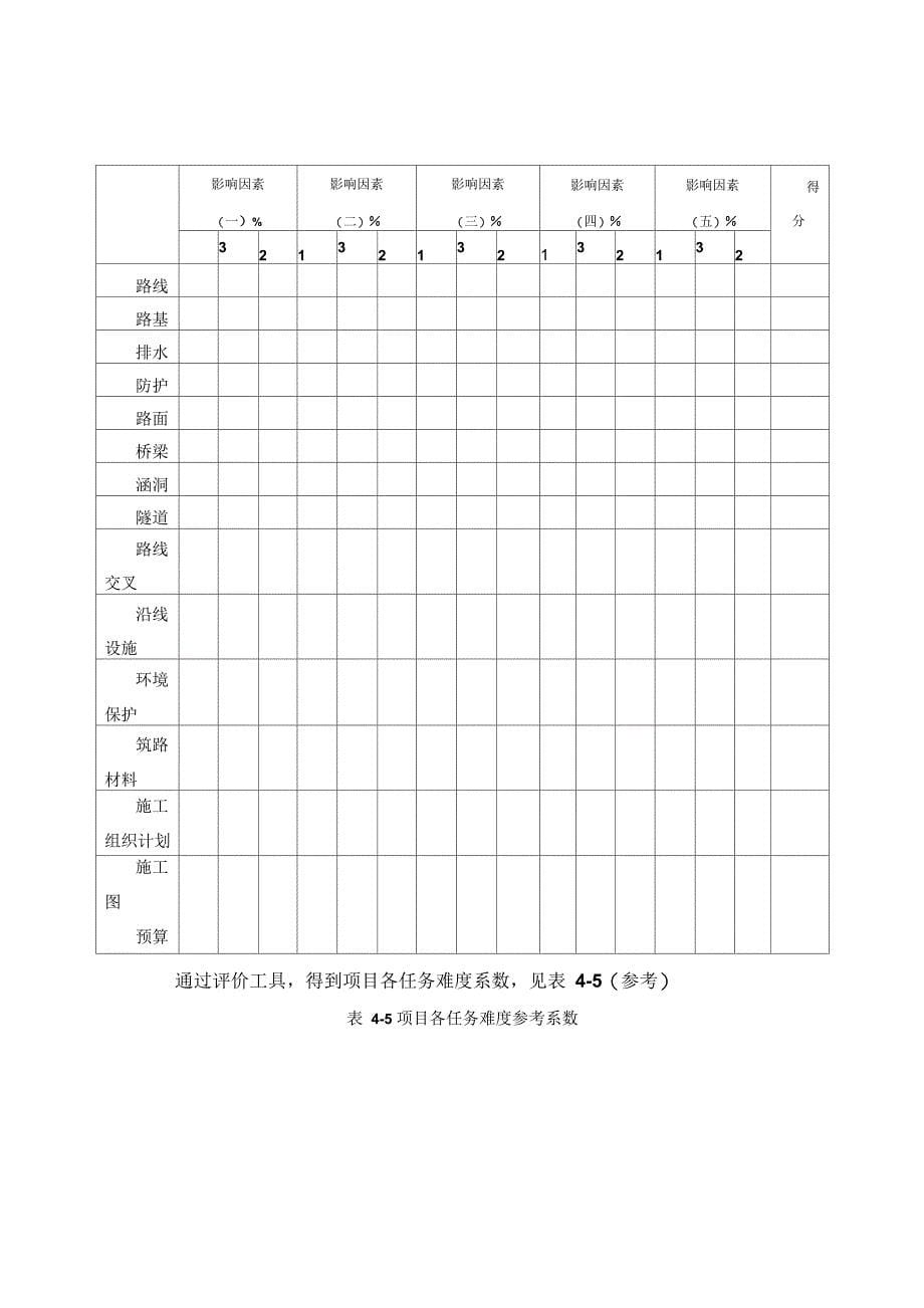 项目组绩效考核制度_第5页