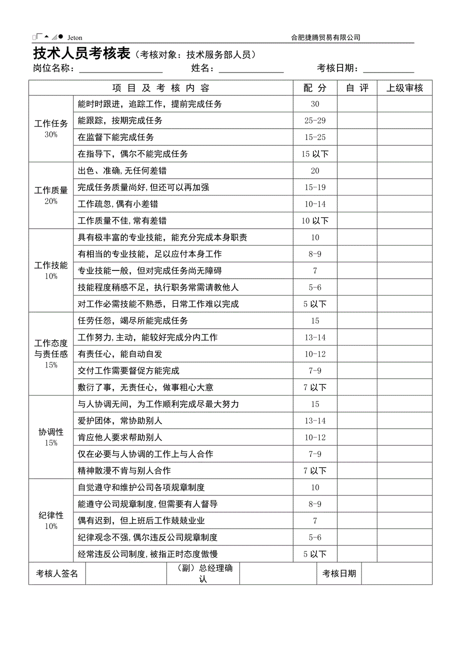 员工绩效考核制度[1]_第4页