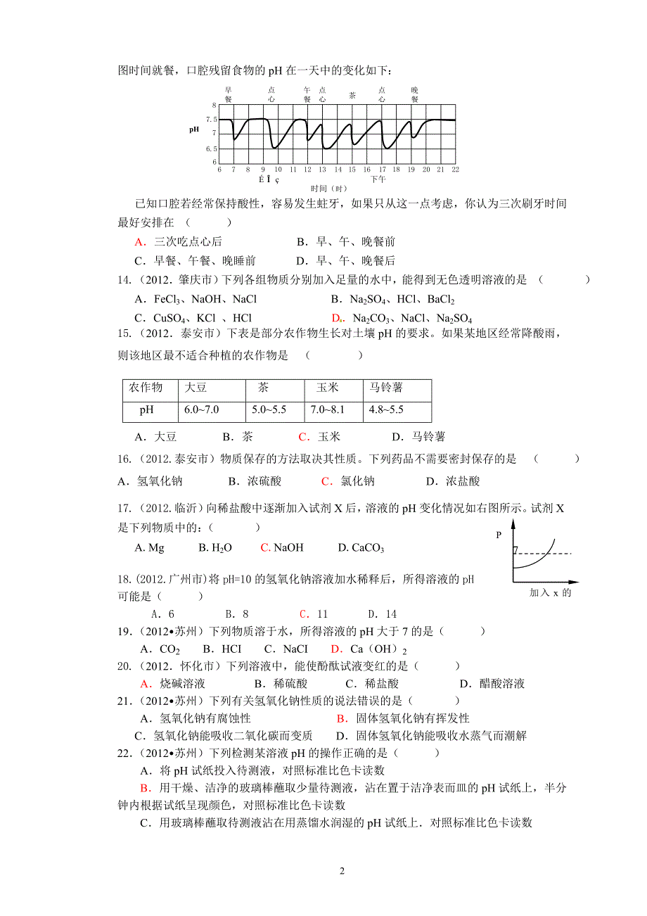 2012年中考化学试题汇编--酸、碱、盐.doc_第2页