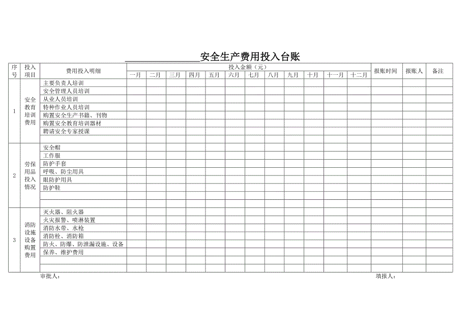 安全生产费用投入台账(模版)(共3页)_第1页