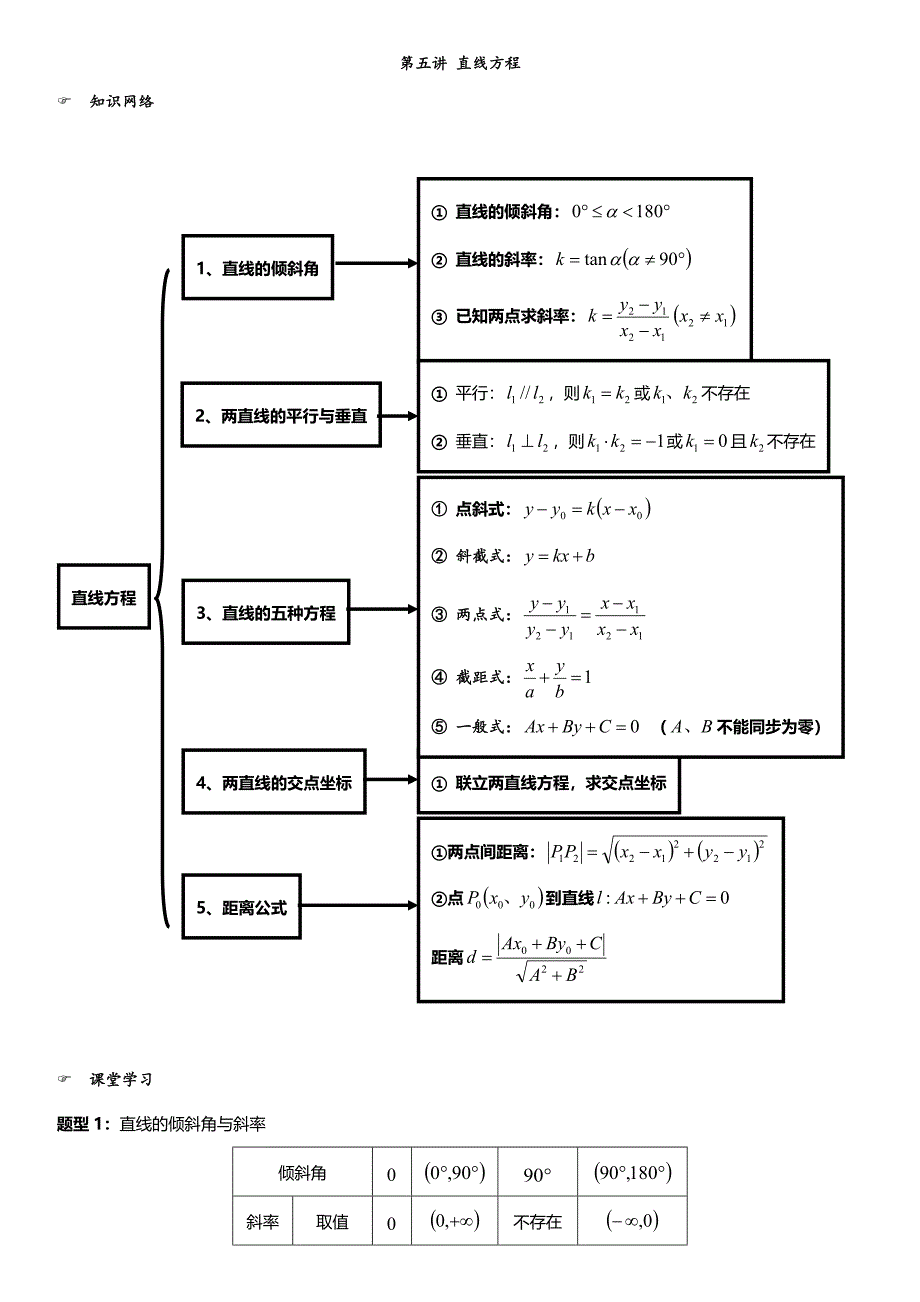 直线与直线方程题型(高一)_第1页