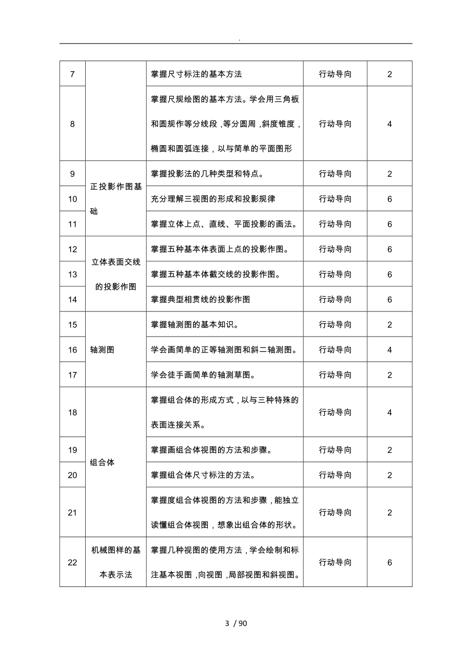 汽车运用与维修课程标准_第3页