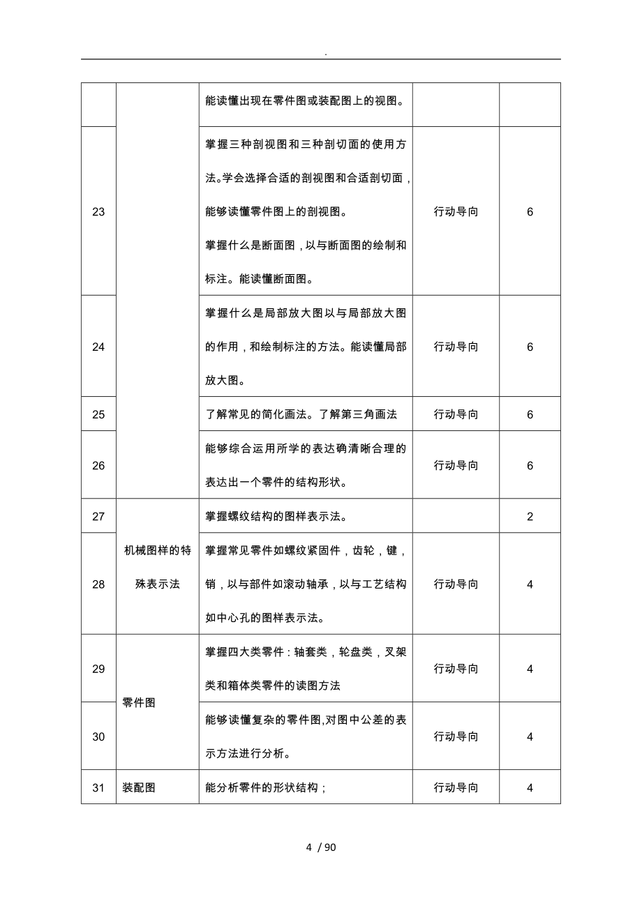 汽车运用与维修课程标准_第4页