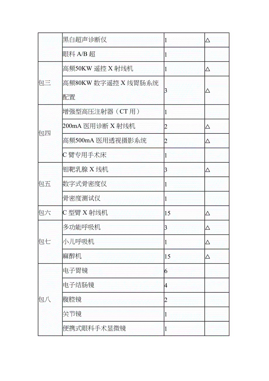 甘肃省招标中心受甘肃省中医院委托_第5页