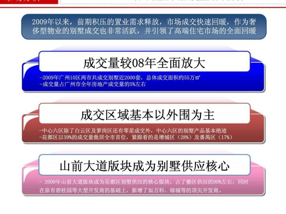 碧桂园假日半岛提案汇总ppt课件_第4页