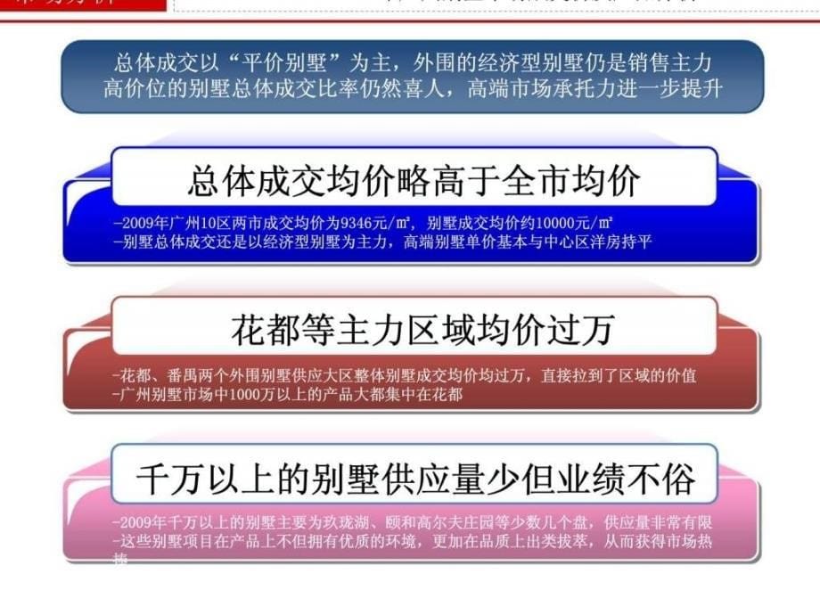 碧桂园假日半岛提案汇总ppt课件_第5页