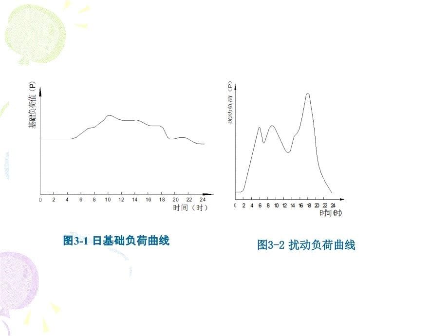 第三章单元机组的控制调节_第5页