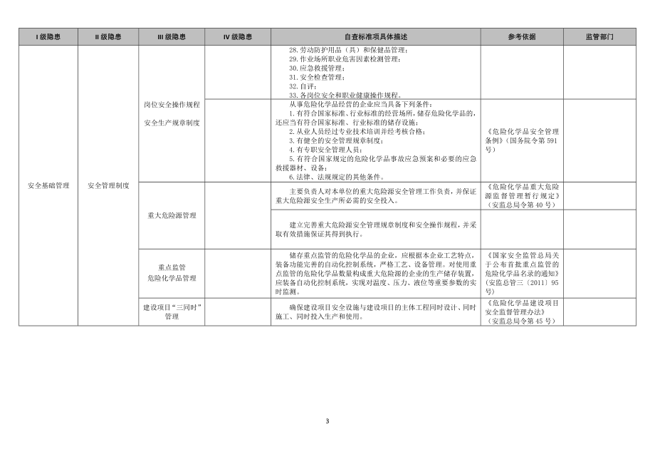 油库事故隐患自查清单范本参考模板范本.doc_第3页