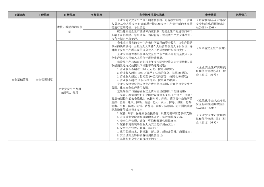 油库事故隐患自查清单范本参考模板范本.doc_第4页