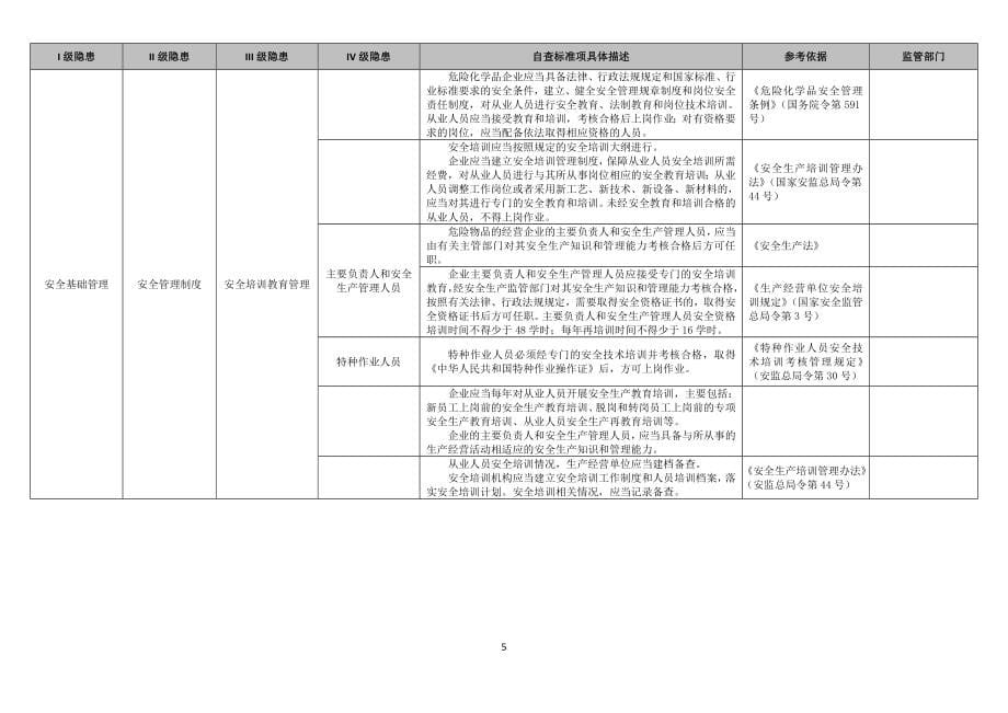 油库事故隐患自查清单范本参考模板范本.doc_第5页