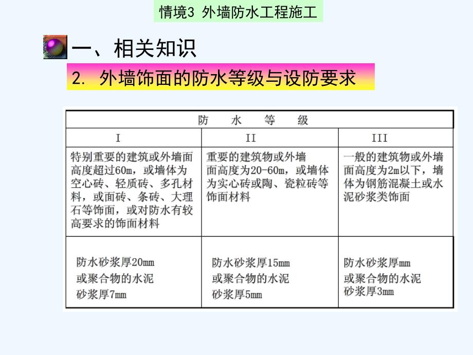 外墙防水工程施工ppt课件_第4页