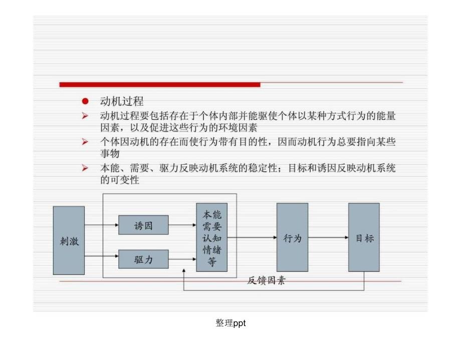 200x年版管理心理学6个性心理工作动机与过程_第4页