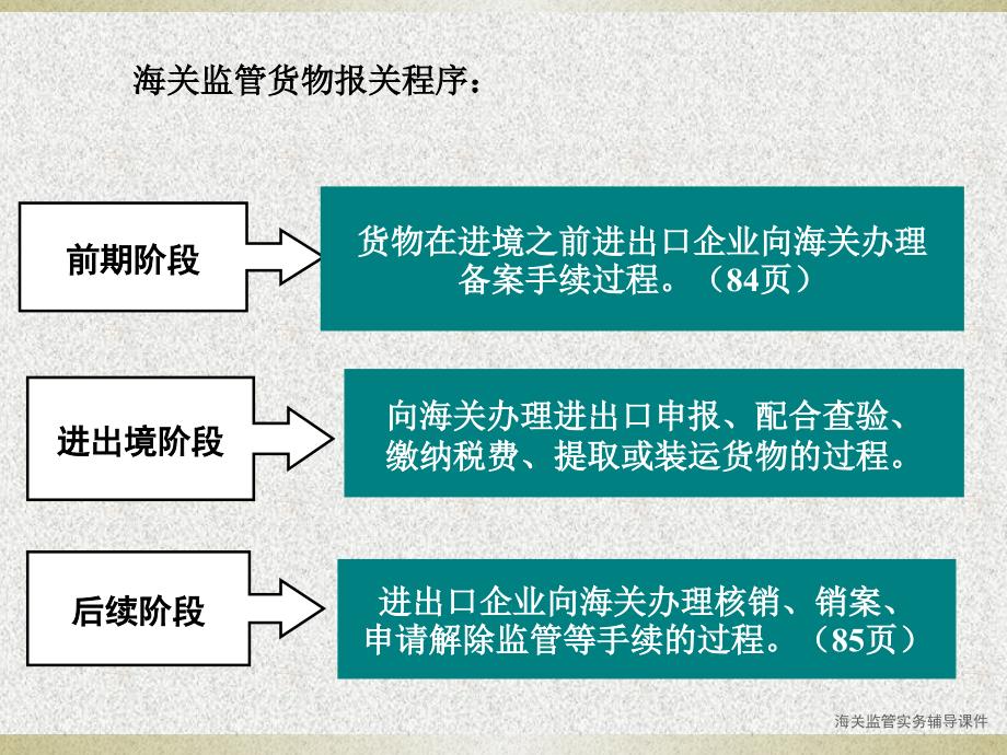 海关监管实务辅导课件_第4页