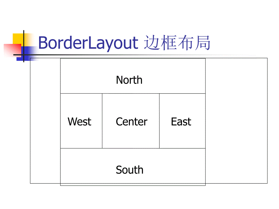 图形用户界面的设计_第4页