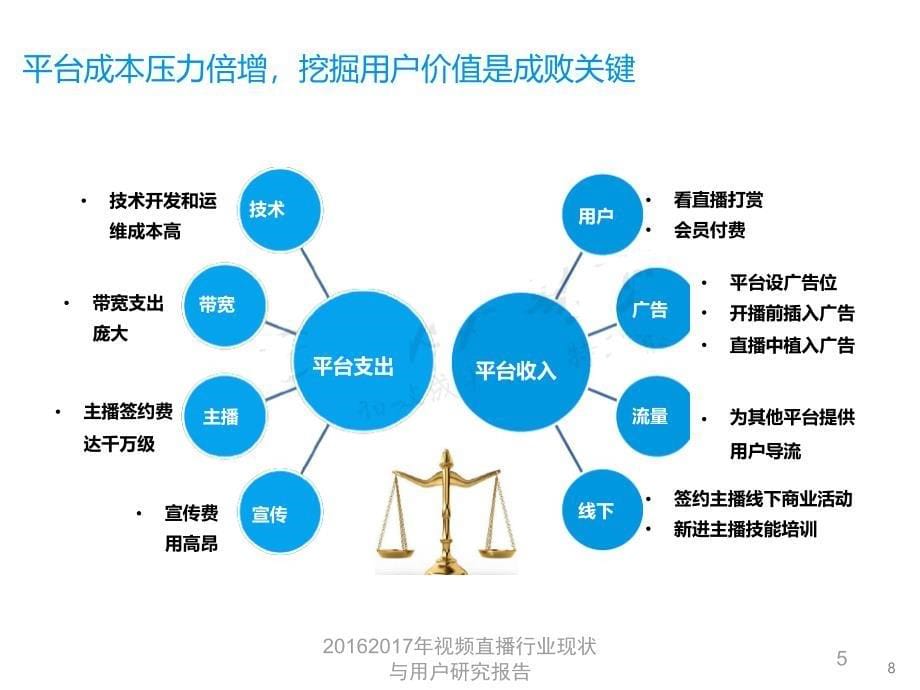 视频直播行业现状与用户研究报告课件_第5页