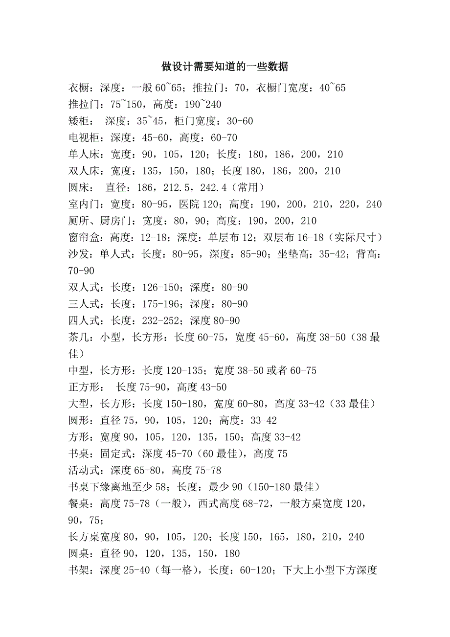 做设计需要知道的一些数据.doc_第1页