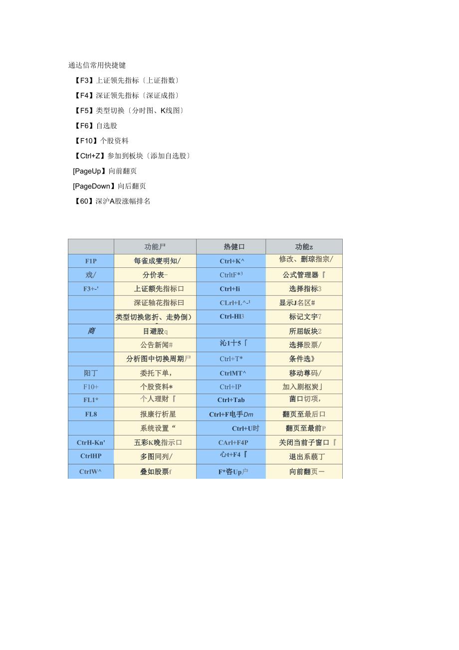 通达信常用快捷键_第1页
