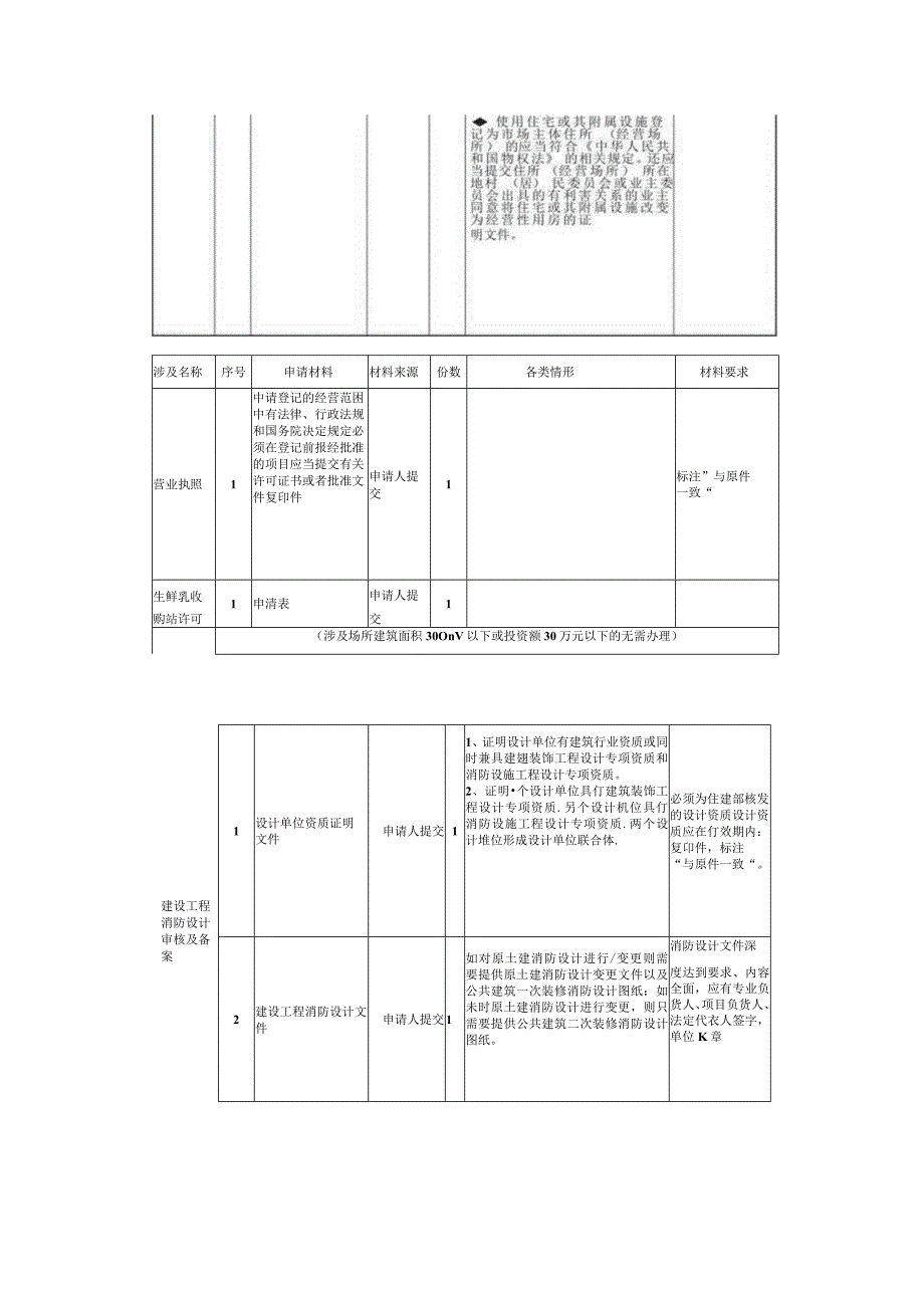 开一家生鲜乳收购站公司注册流程_第4页