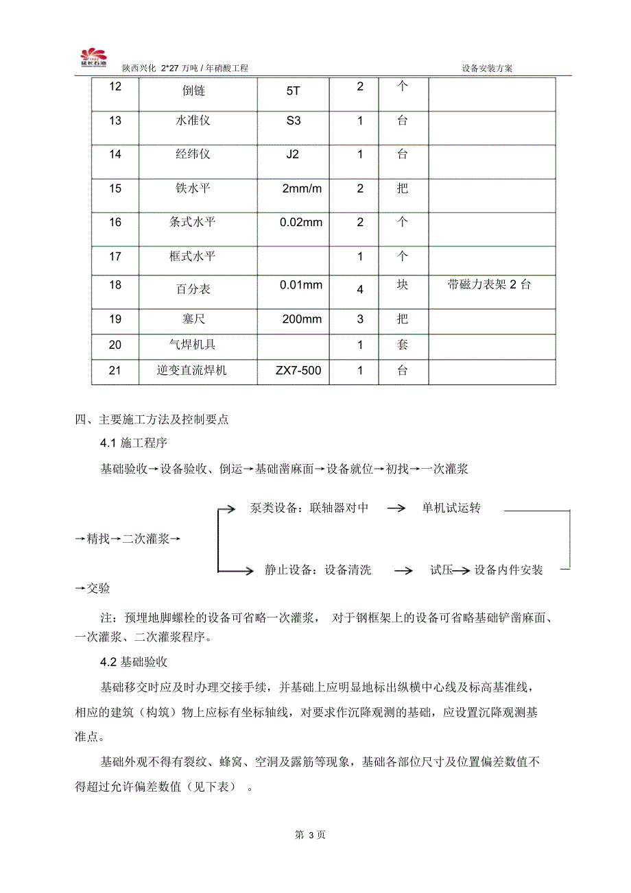 化工硝酸装置设备安装方案讲解_第3页