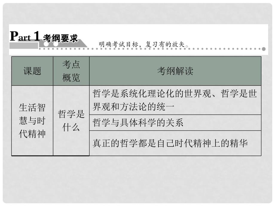 高中政治 第1单元　生活智慧与时代精神学业水平测试课件 新人教必修4_第2页