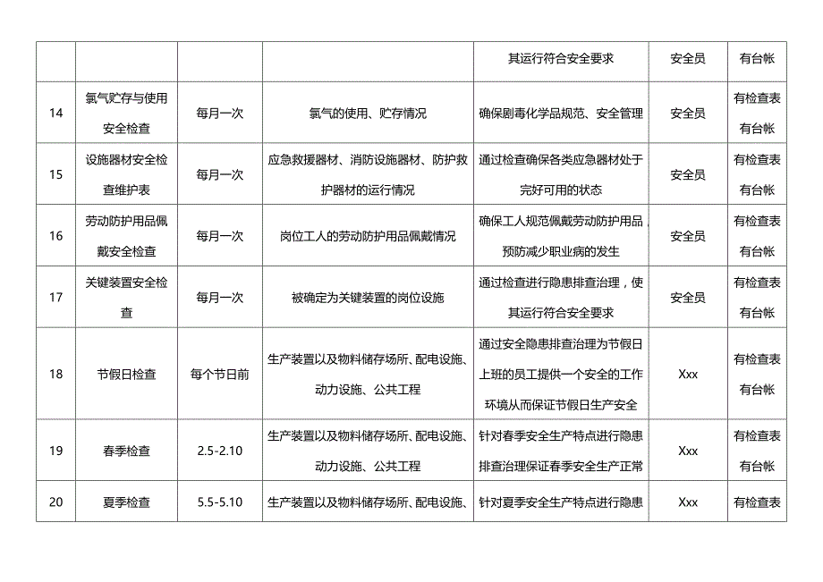 全年安全检查表_第4页