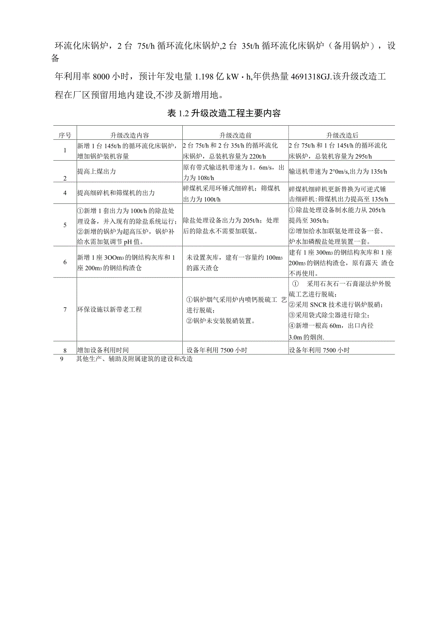 热电公司综合升级改造工程环境影响报告书_第2页