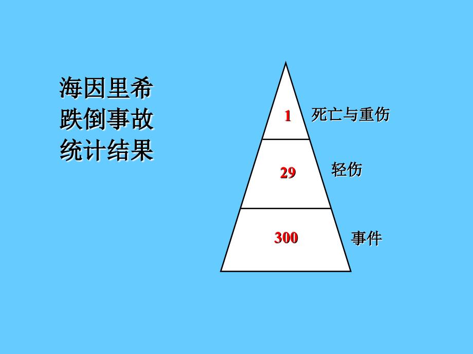 安全评价概论_第1页