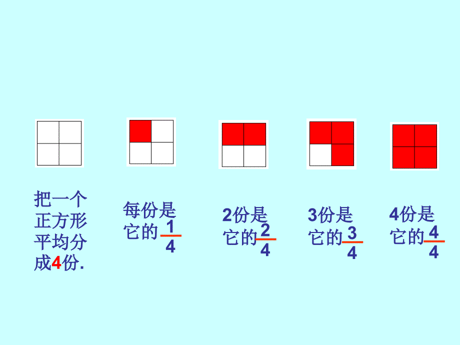 三年级数学上册几分之几课件_第2页