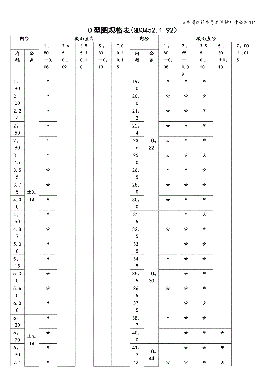 o型圈规格型号及沟槽尺寸公差111.doc_第1页
