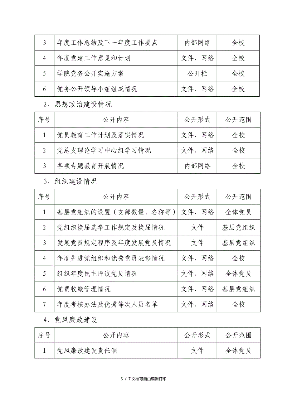 山东交通学院海运学院务公开实施方案_第3页