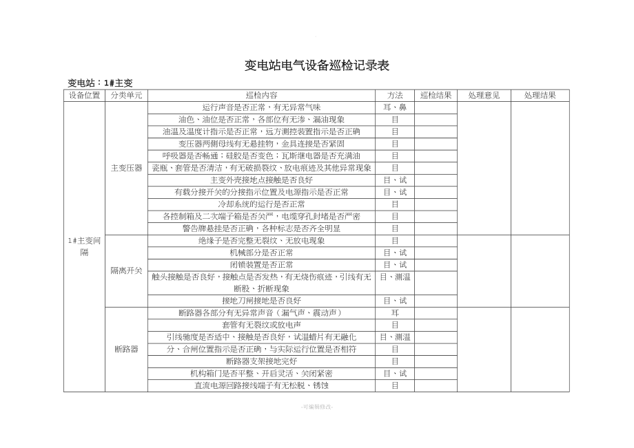 变电站巡检记录表.doc_第1页