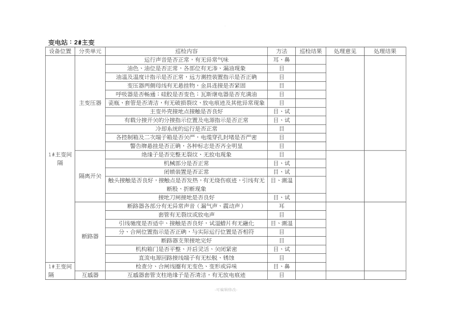 变电站巡检记录表.doc_第3页