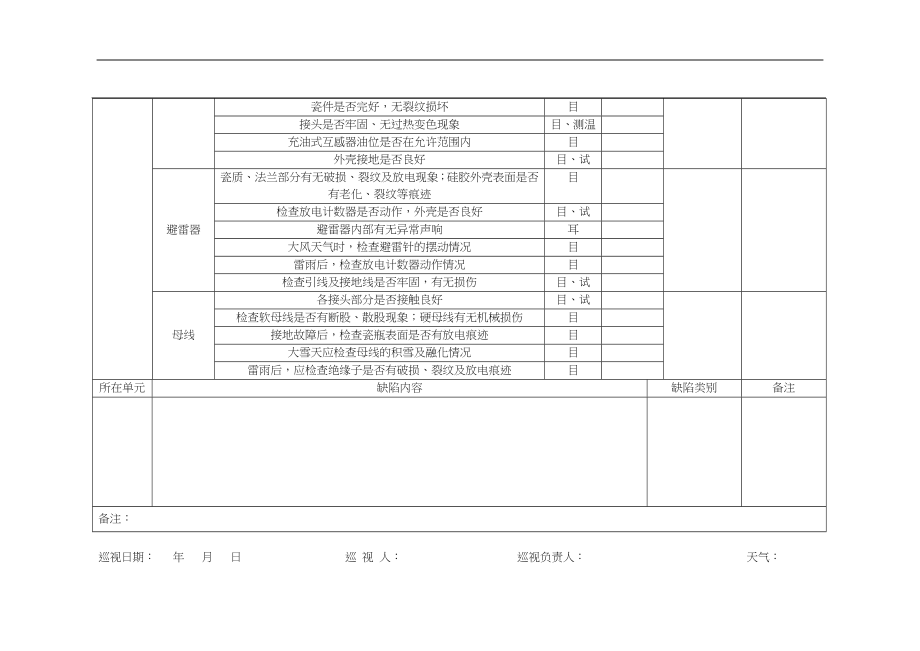 变电站巡检记录表.doc_第4页