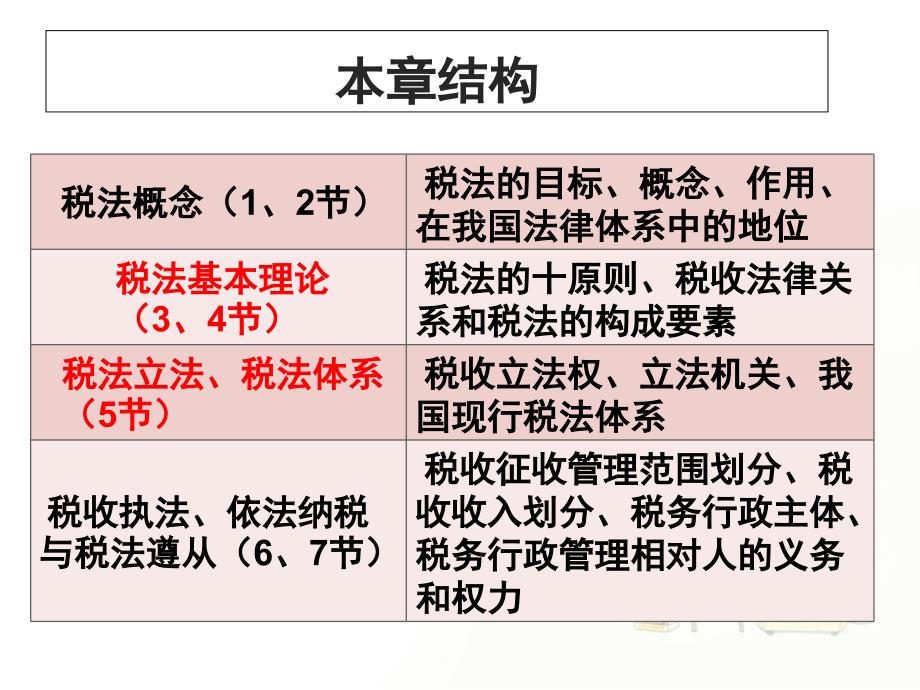 第一章税法概论_第2页