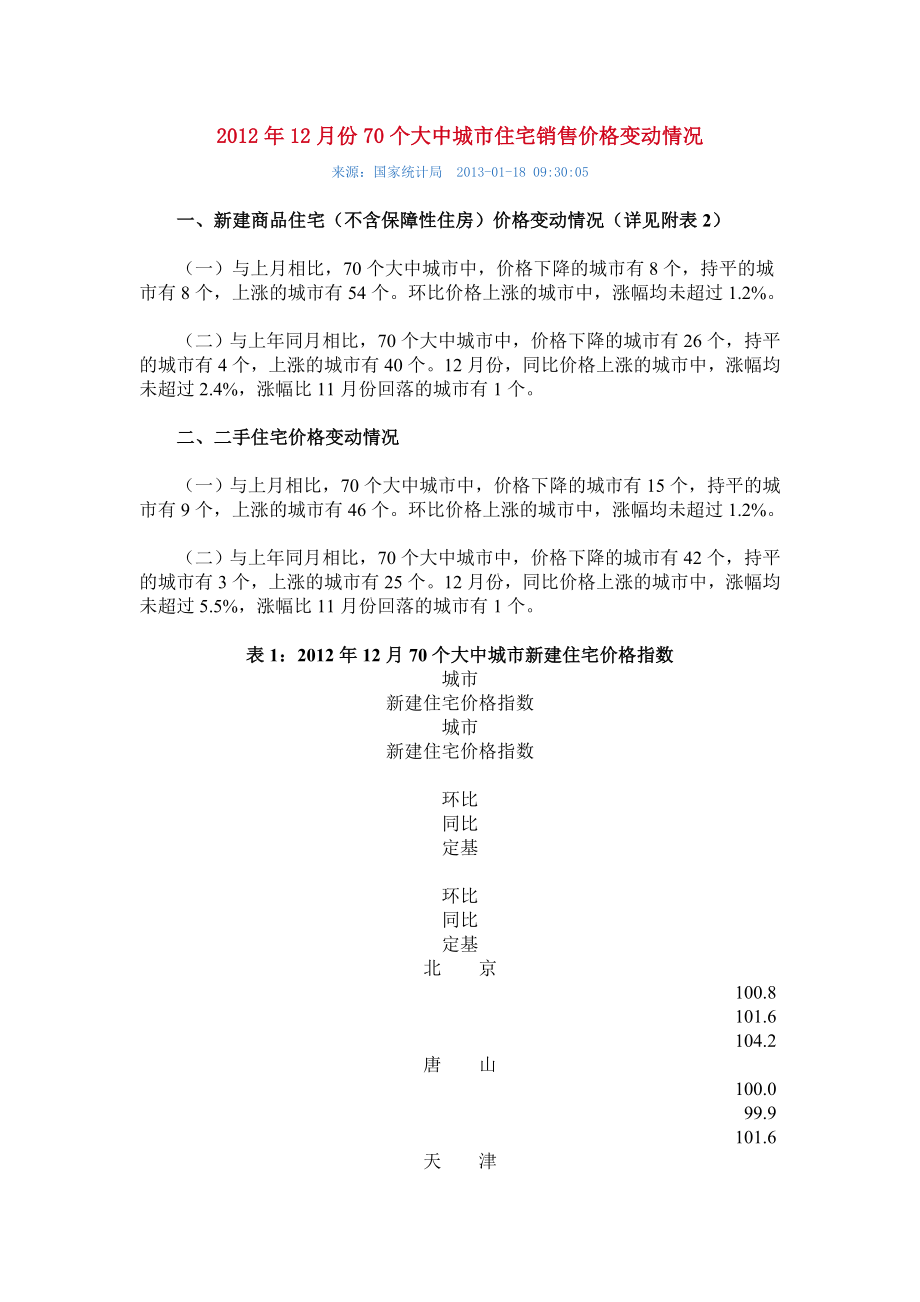 大中城市住宅销售价格变动情况_第1页