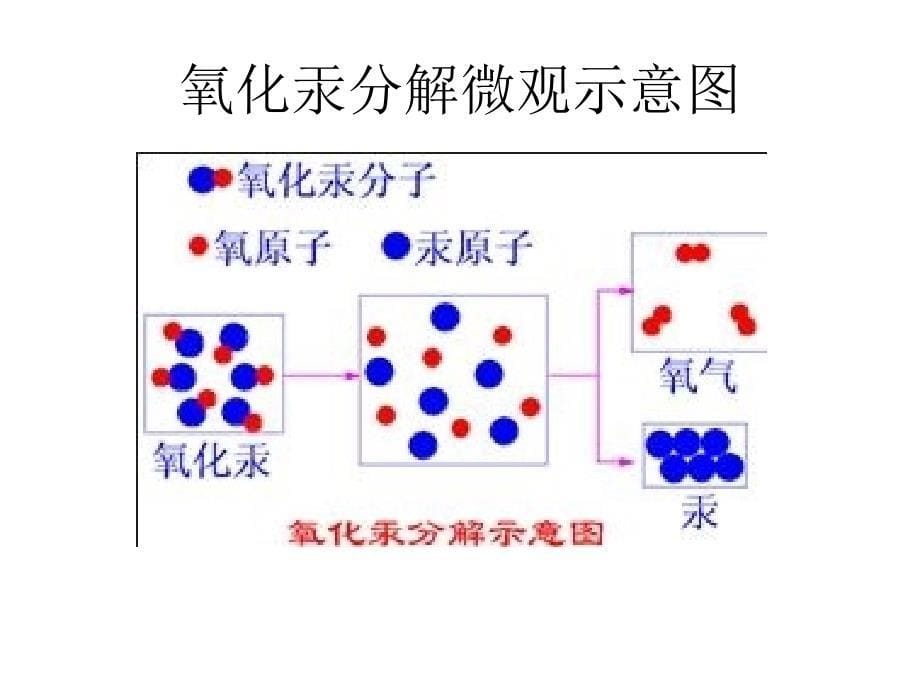 分子和原子(2014)_第5页