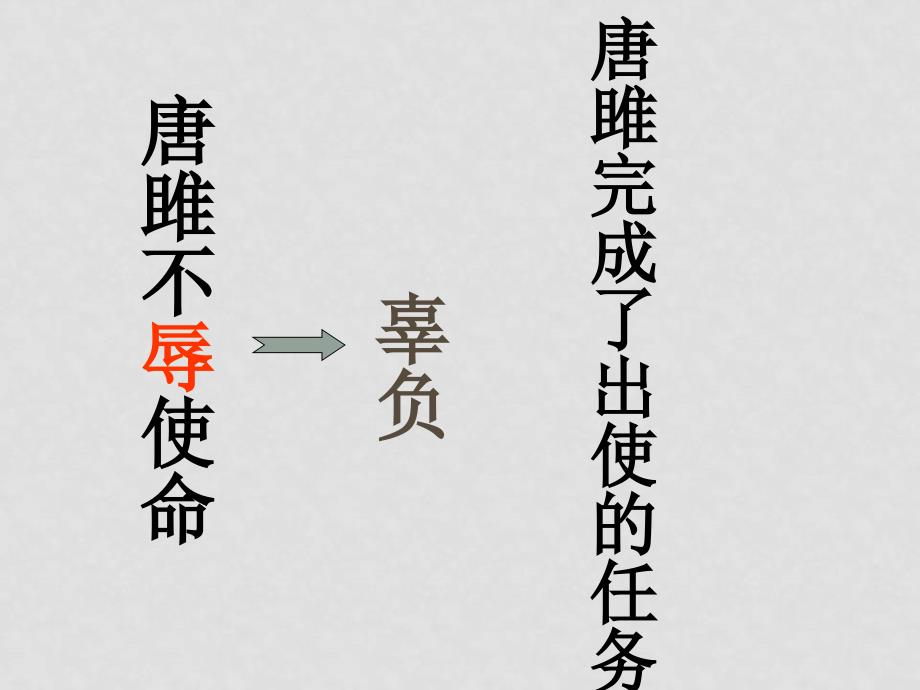 九年级语文上册第六单元 唐雎不辱使命 课件8套人教版《唐雎不辱使命》课件3_第2页