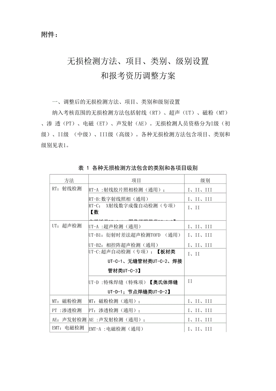 无损检测方法、项目、类别、级别设置_第1页