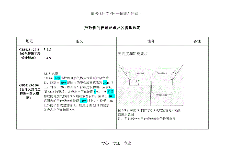 2016.10.28-放散管的设置要求及各管理规定_第1页